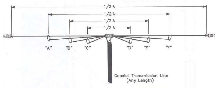 54 All bands Dipole Antenna
