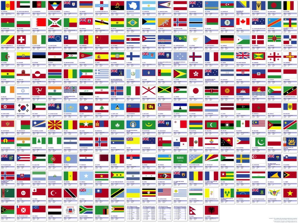 All Flags of the World hr 5024x3757